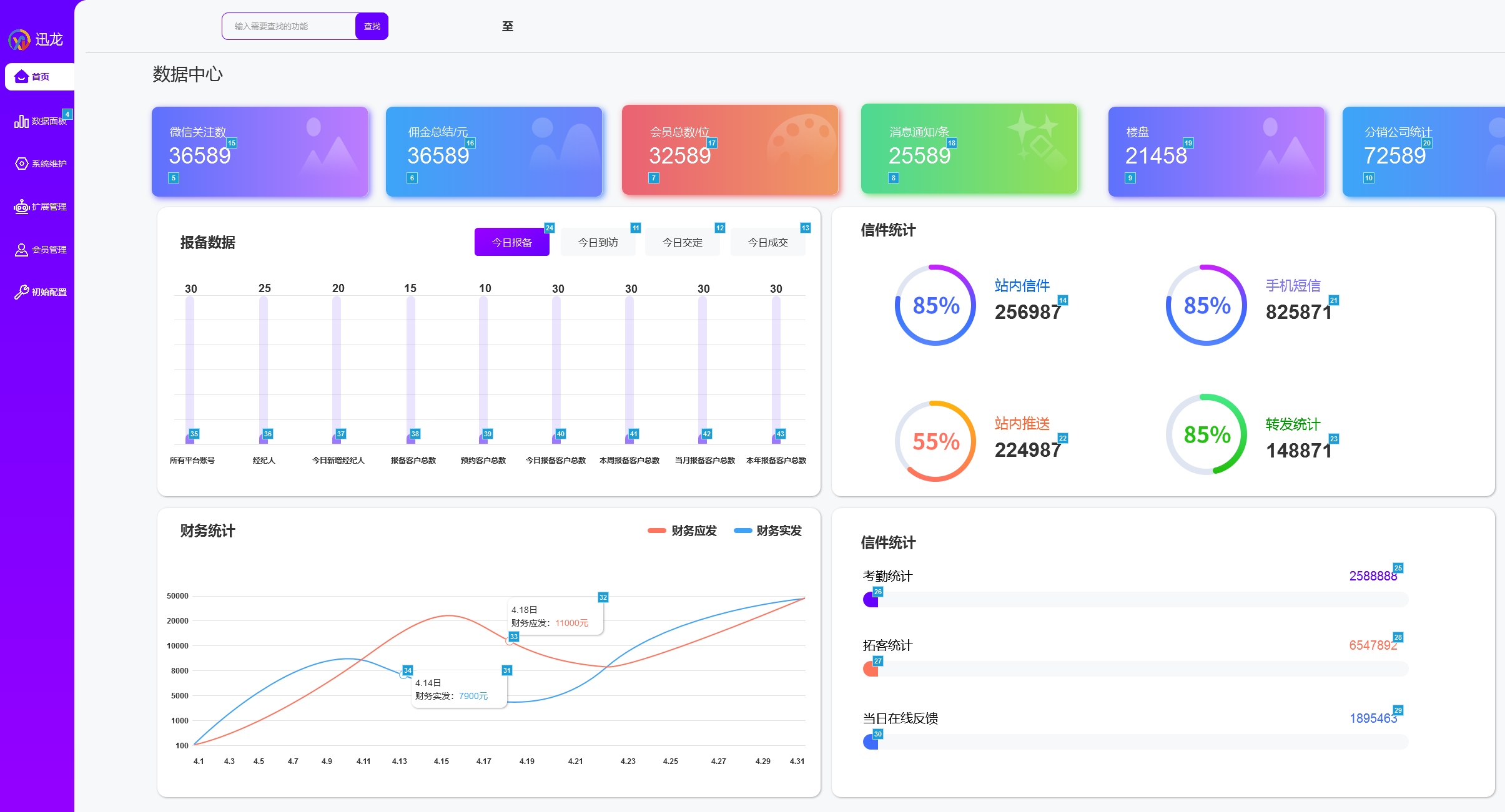 向你介绍房产AI智慧管控营销系统